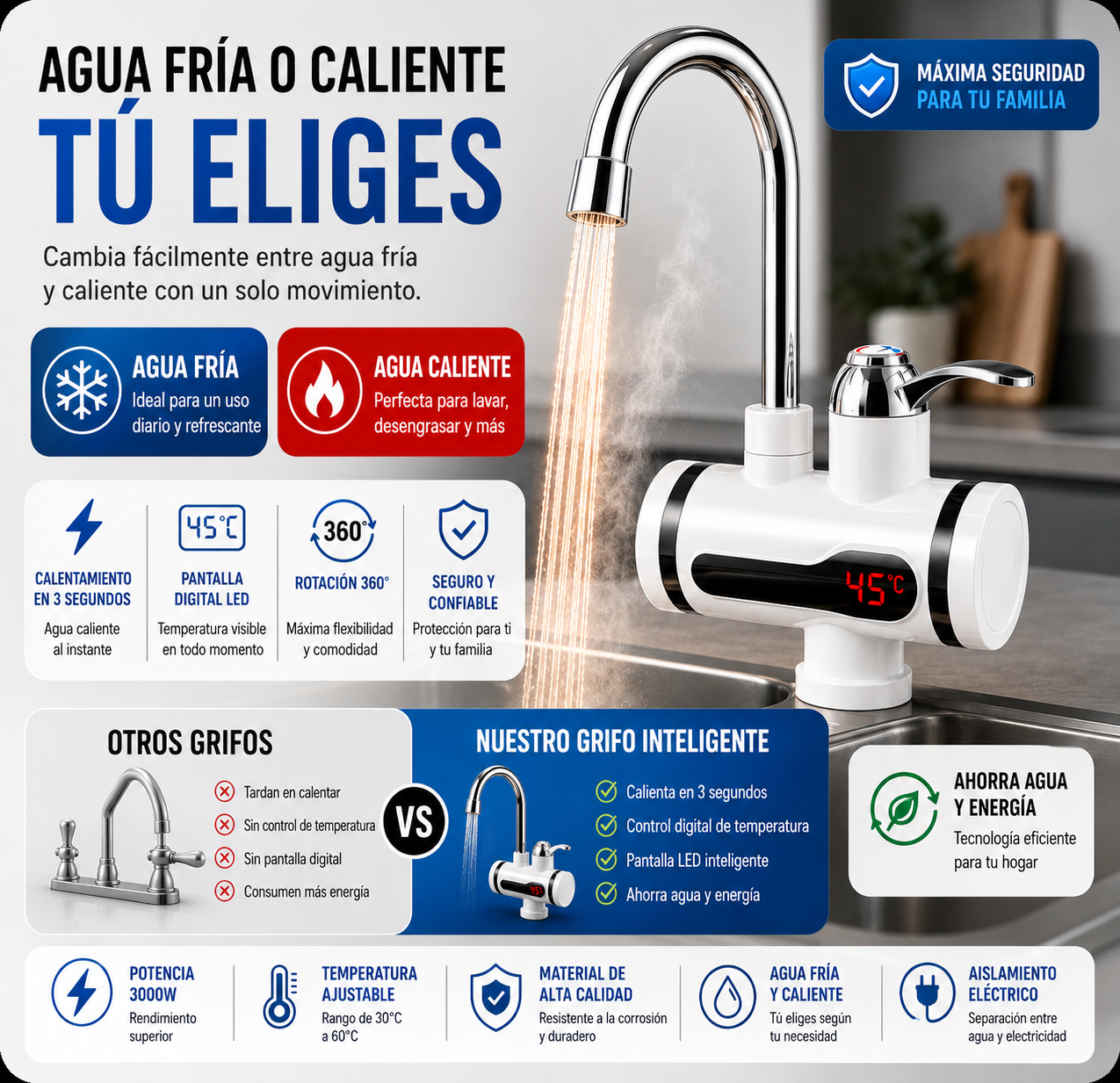 ThermoFlow™  agua caliente en segundos